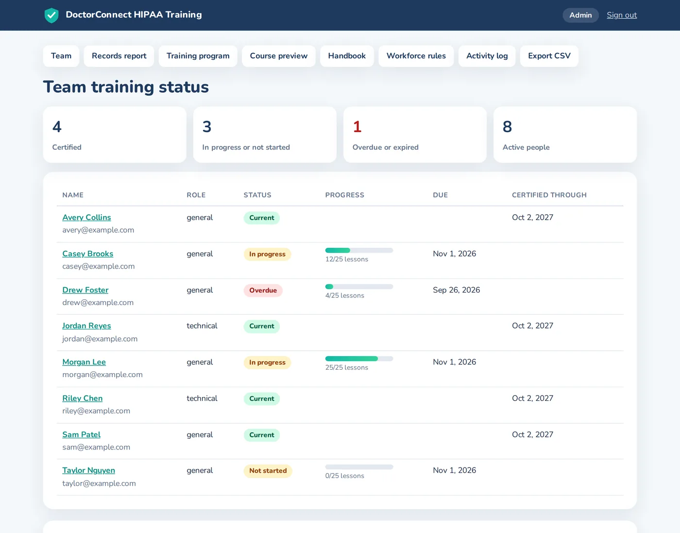 HIPAA training admin dashboard listing employees with certified, in progress and overdue status